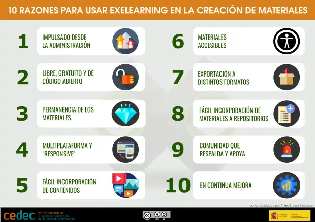 10 razones para usar eXeLearning en la creación de recursos educativos